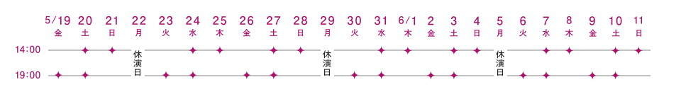 タイムテーブル図表